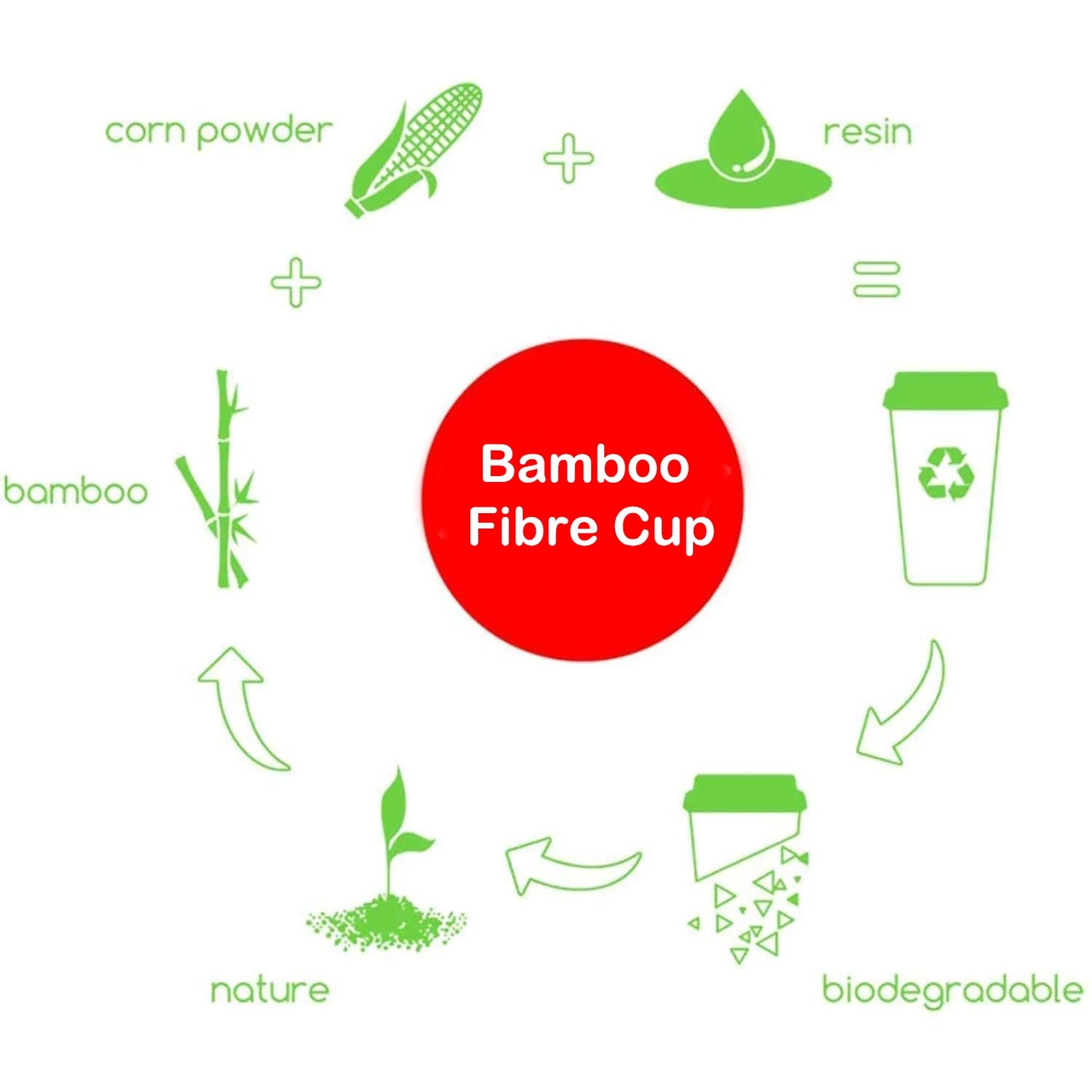 Bamboo Fibre Reusable Travel Mugs for Coffee or Tea